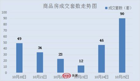 2016年10月25日宜兴楼市成交日报