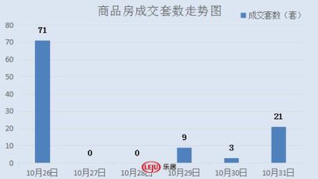 2016年10月31日宜兴楼市成交日报紫金邨居首