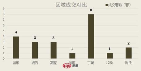 2016年10月31日宜兴楼市成交日报紫金邨居首