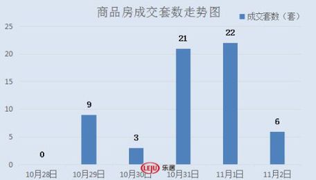 2016年11月2日宜兴楼市成交日报东方一品居首