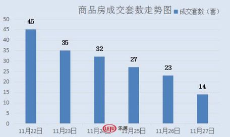 2016年11月27日宜兴楼市成交日报英伦尊邸居首