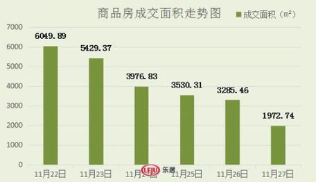 2016年11月27日宜兴楼市成交日报英伦尊邸居首