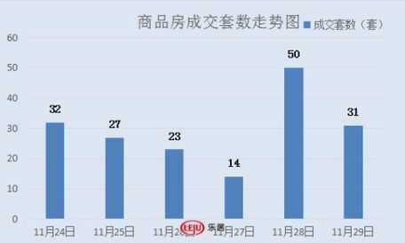 2016年11月29日宜兴楼市成交日报广汇花园居首