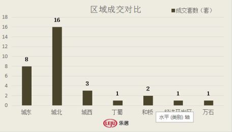 2016年11月29日宜兴楼市成交日报广汇花园居首