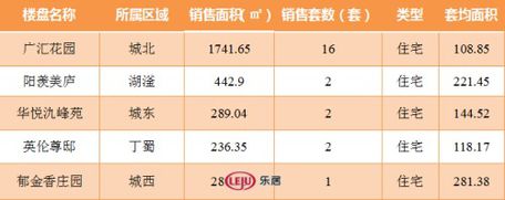 2016年12月5日宜兴楼市成交37套