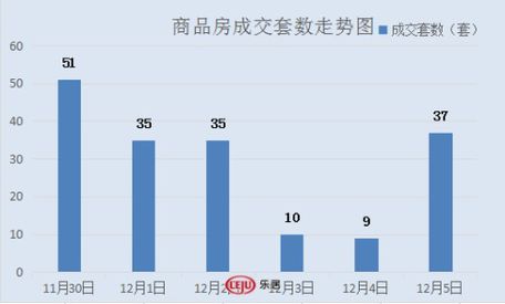 2016年12月5日宜兴楼市成交37套