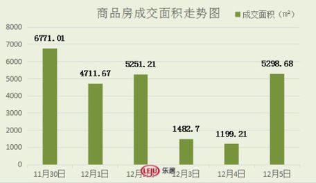 2016年12月5日宜兴楼市成交37套