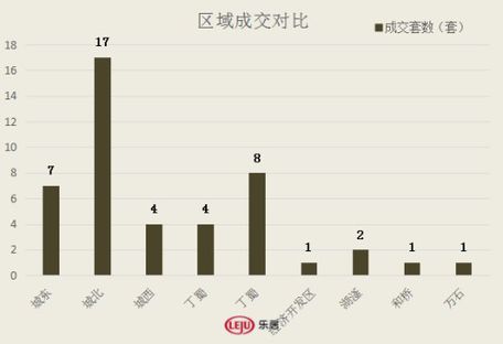 2016年12月5日宜兴楼市成交37套