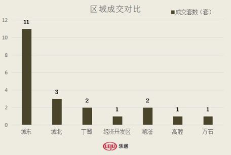 2016年12月7日宜兴楼市成交日报