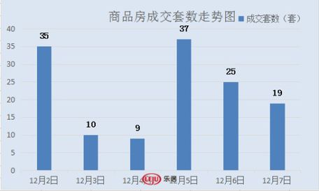 2016年12月7日宜兴楼市成交日报