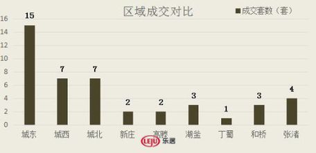 2016年12月12日宜兴楼市成交日报岭秀首府榜首