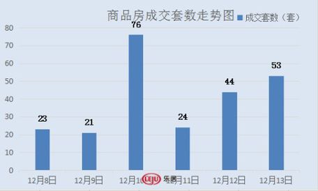 2016年12月13日宜兴楼市成交日报