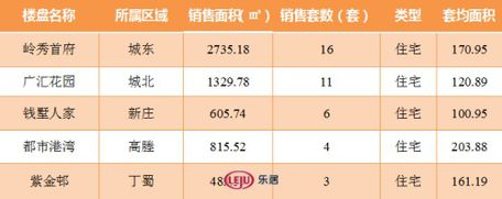 2016年12月13日宜兴楼市成交日报