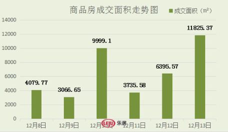 2016年12月13日宜兴楼市成交日报
