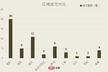 2016年12月13日宜兴楼市成交日报