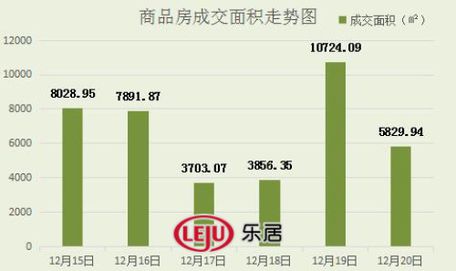 2016年12月20日宜兴楼市成交日报岭秀首府榜首