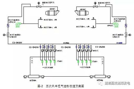 改造案例之宜兴华润热电锅炉三次风改乏气送粉与脱硝优化
