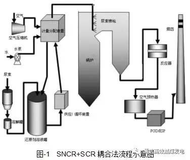 改造案例之宜兴华润热电锅炉三次风改乏气送粉与脱硝优化