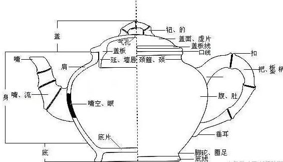 如果你这么挑<b>紫砂</b>壶,所有商家都拿你没辙!