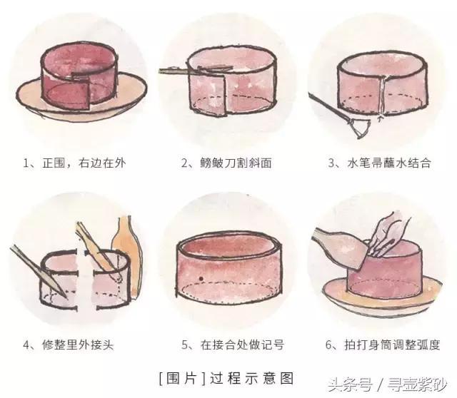 一把<b>紫砂</b>壶的诞生记,非常详细的动图,有兴趣的壶友可以看一下哦