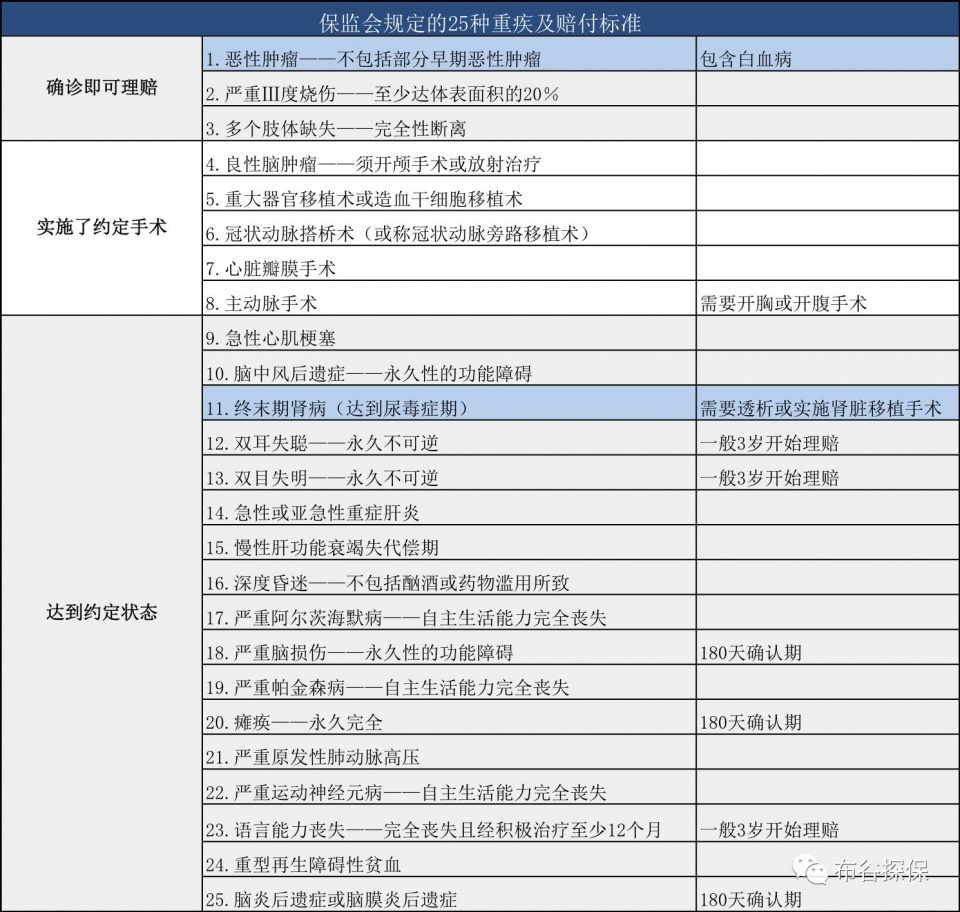 江苏<b>宜兴</b>钱盘华 重疾险理赔的那些坑儿,买的时候就已挖下!