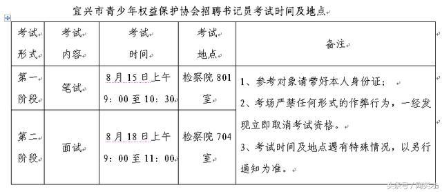 <b>宜兴市</b>青少年权益保护协会2017年招聘编外用工人员