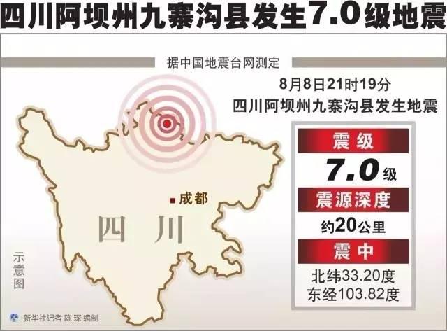 九寨沟昨夜发生7.0级地震,<b>宜兴</b>随团游客目前均安全!