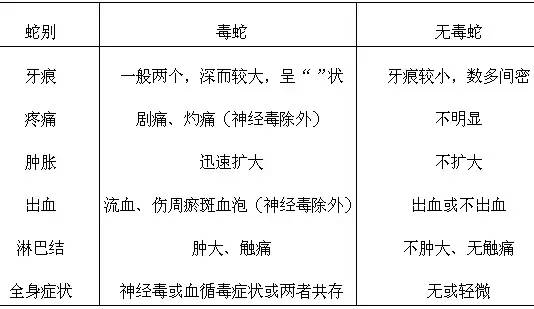 <b>宜兴</b>新芳街上窨井盖爬出一条大蛇 网友被吓得尖叫连连!