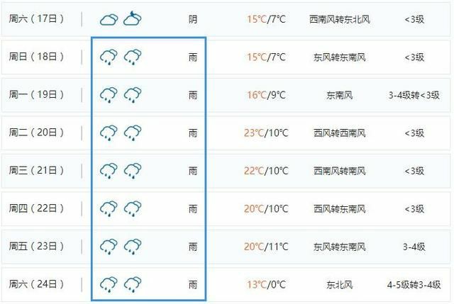 春暖花开，宜兴下周气温飙至23℃!不过，请记住