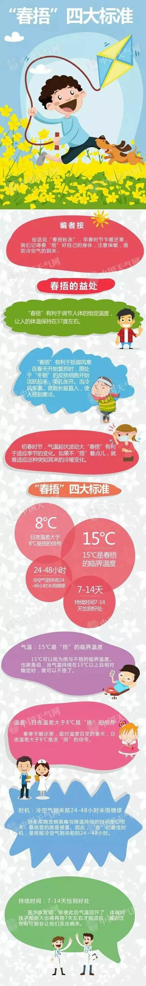 春暖花开，宜兴下周气温飙至23℃!不过，请记住