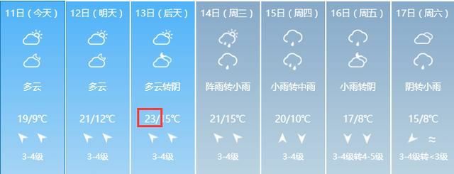 春暖花开，宜兴下周气温飙至23℃!不过，请记住