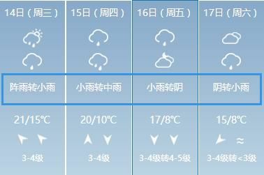 春暖花开，宜兴下周气温飙至23℃!不过，请记住