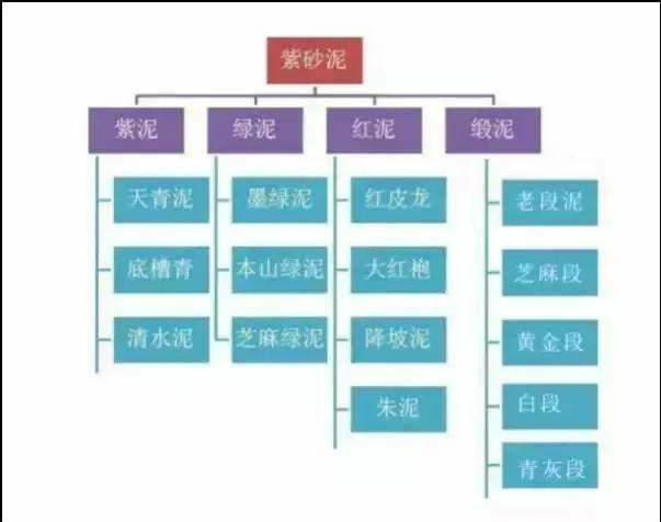 学会了这几点你是紫砂圈里的人了